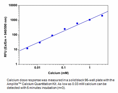 CCKϸֳԼԼ30 mL