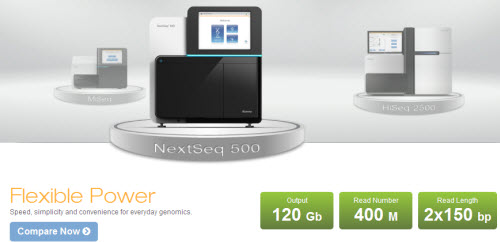 NextSeq 500,Illumina,Ŵ