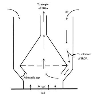 SCG-OTCCO2ͨϵͳ