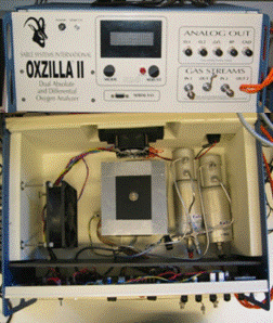 Oxzala ʽO2/CO2 ϵͳ