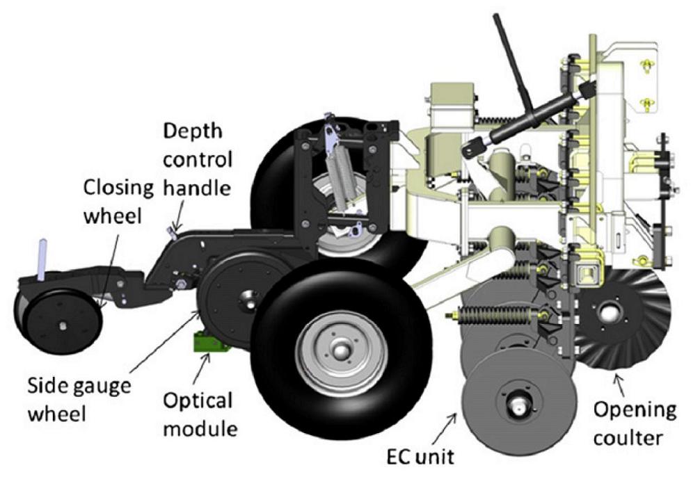 MSP3OM-EC-pHϵͳ