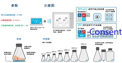 ¹ Presens PH߼⹤վ