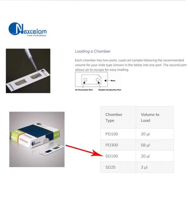 Nexcelom Bioscienceϸ  SD-100