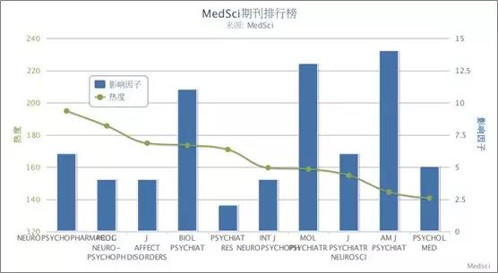 MedSciʵʱϢ