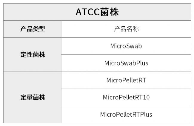 ΢ʵرحATCCʿؾĻȡӦ