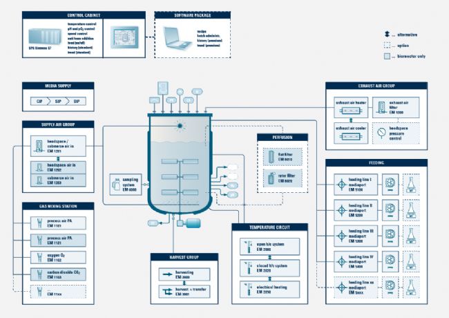 http://www.it-salzburg.bilfinger.com/fileadmin/bit-it-salzburg/produkte/Bioreaktoren/bilfinger_bioreaktor_module_1024.png