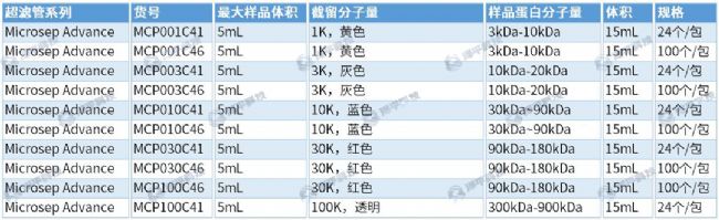 Microsep AdvanceŨĹ 0.5~5mLƷ ƽ